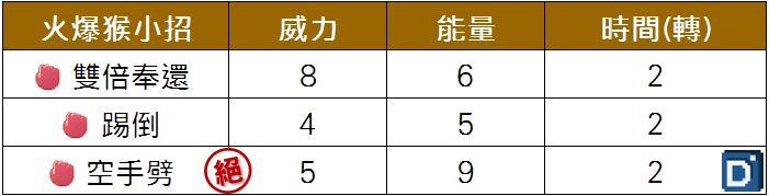 精靈寶可夢火爆猴小招