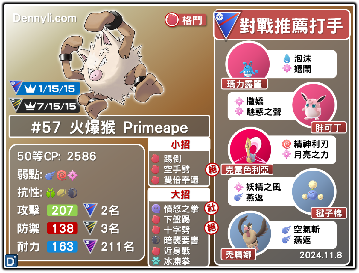 PokemonGO-Primeape-20241108