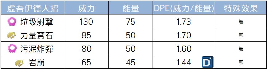 精靈寶可夢虛吾伊德大招