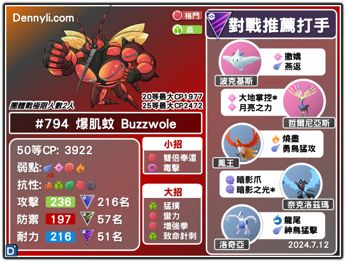 PokemonGO-Buzzwole-20240712