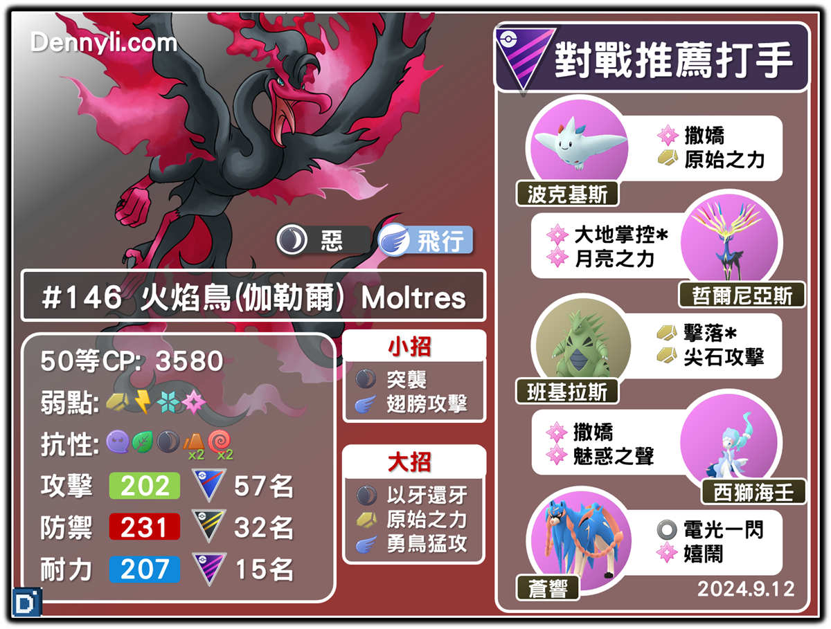 Pokemon GO Galarian Moltres-20240912