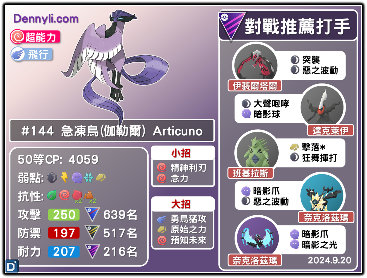 Pokemon GO Galarian Articuno-20240920