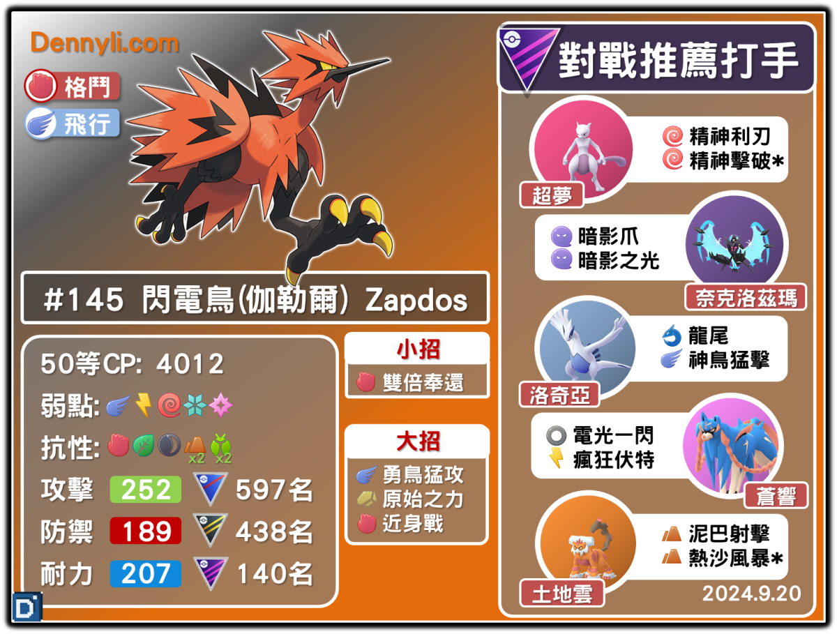 Pokemon GO Galarian Zapdos-20240920