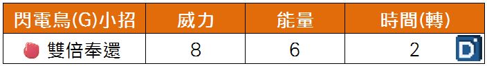 精靈寶可夢閃電鳥(伽勒爾)小招