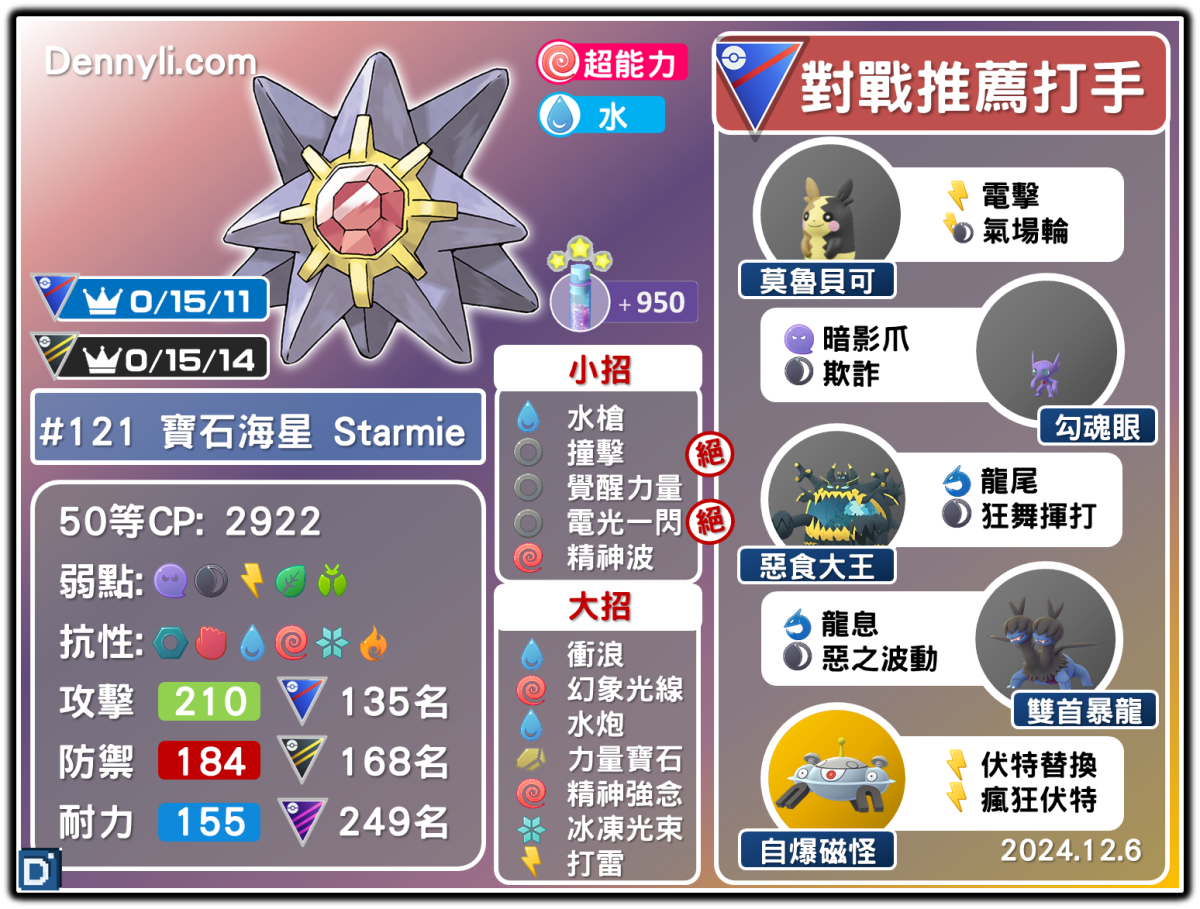 PokemonGO-Starmie-20241206