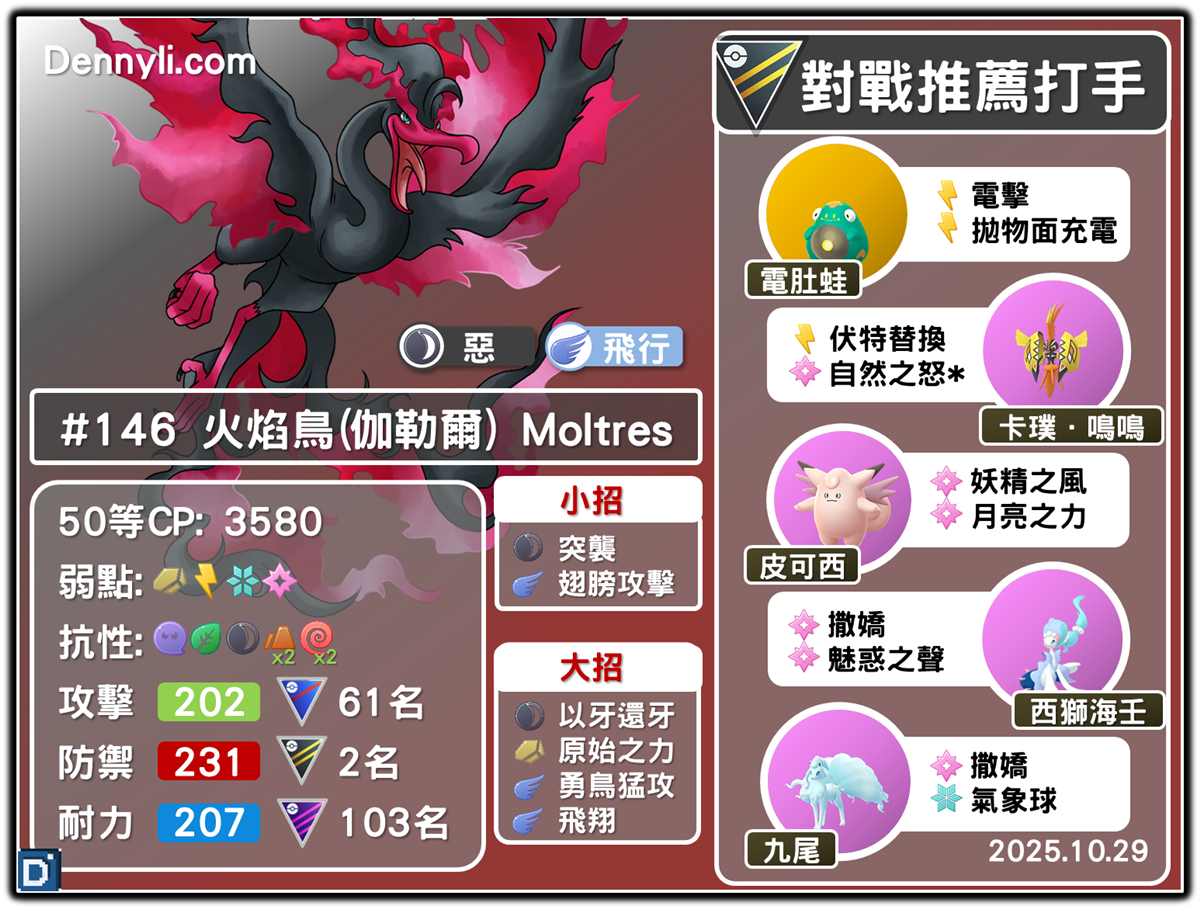 Pokemon GO Galarian Moltres-20251029
