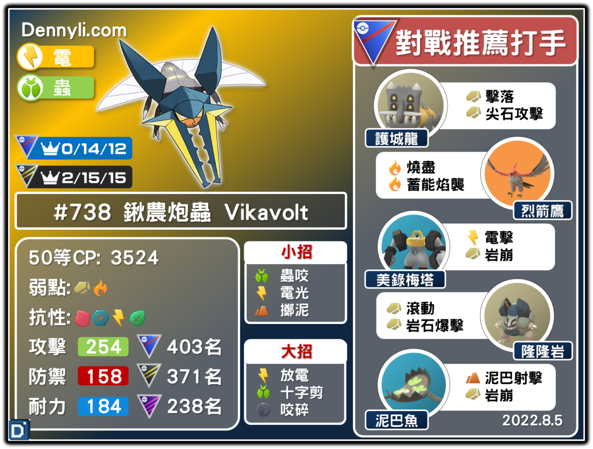 PokemonGO-Vikavolt
