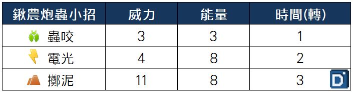 精靈寶可夢鍬農炮蟲小招