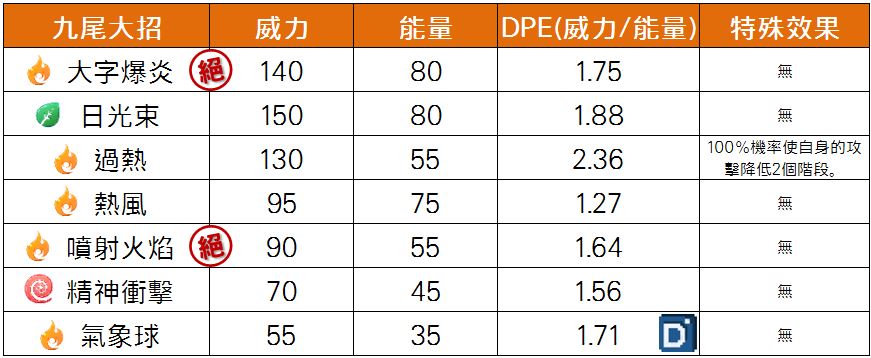 精靈寶可夢九尾大招