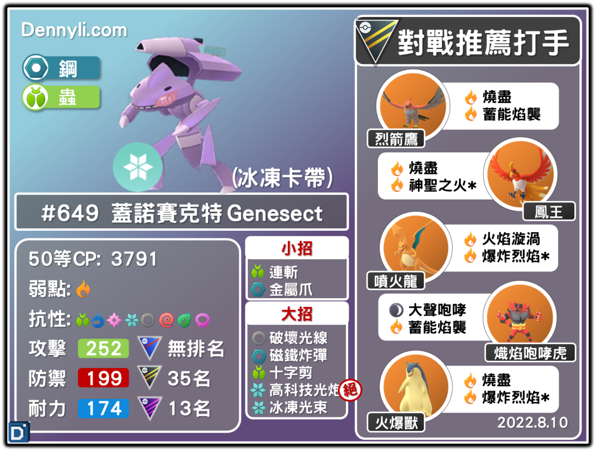PokemonGO-Genesect