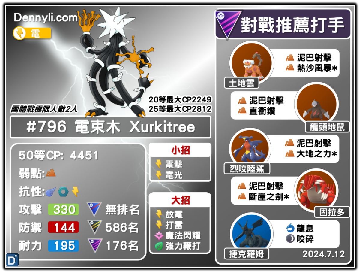PokemonGO-Xurkitree-20240712