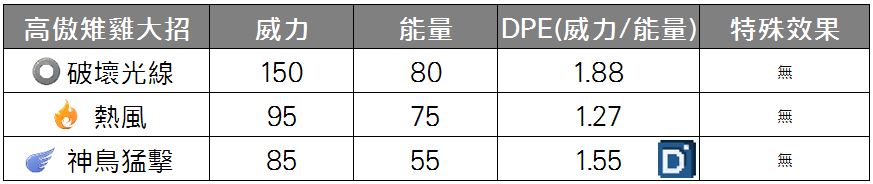 精靈寶可夢高傲雉雞大招