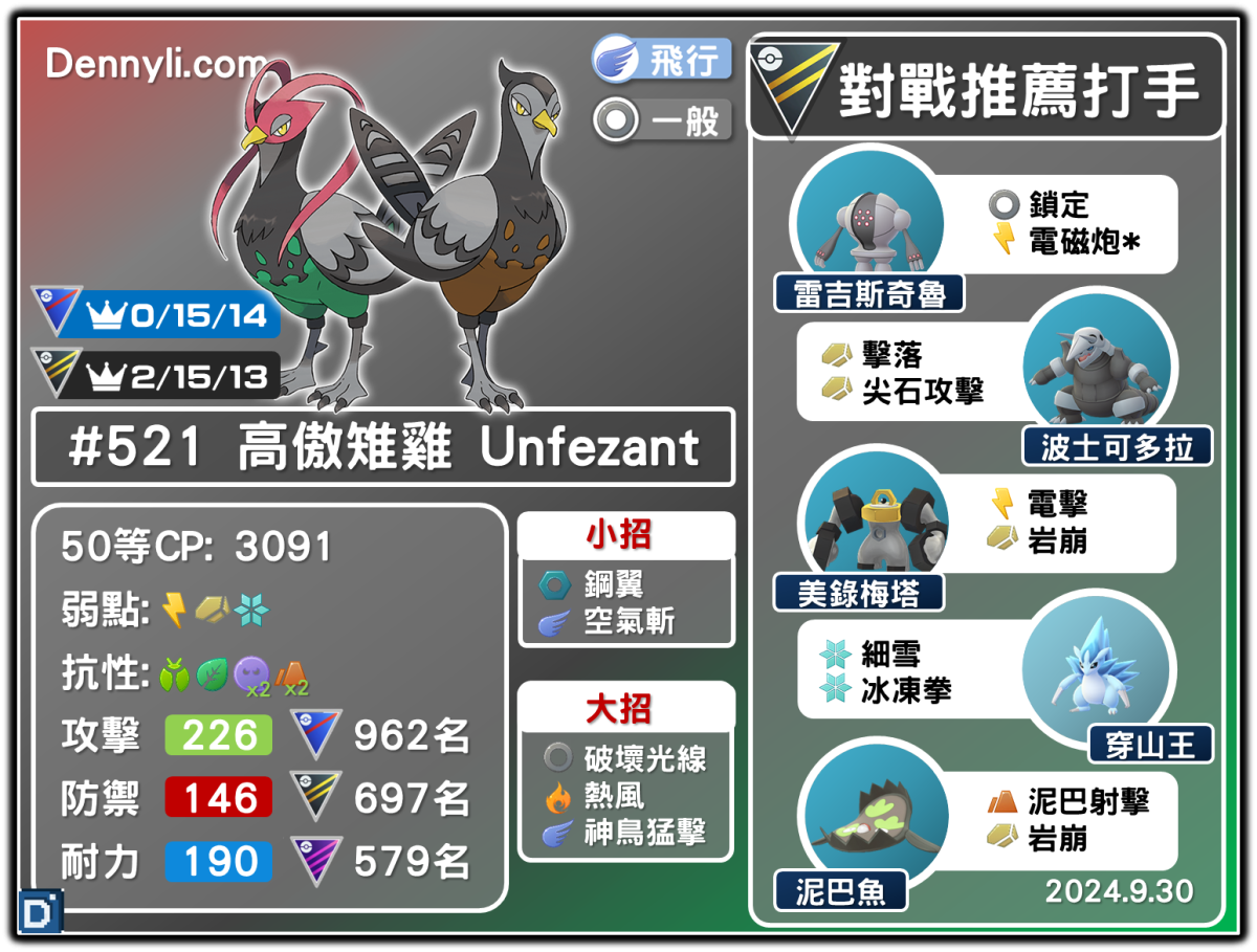 PokemonGO-Unfezant-20240930