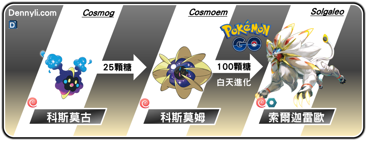 精靈寶可夢索爾迦雷歐進化階段