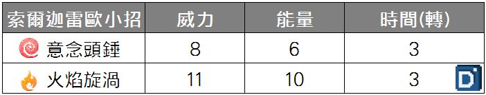 精靈寶可夢索爾迦雷歐小招