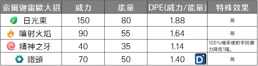 精靈寶可夢索爾迦雷歐大招