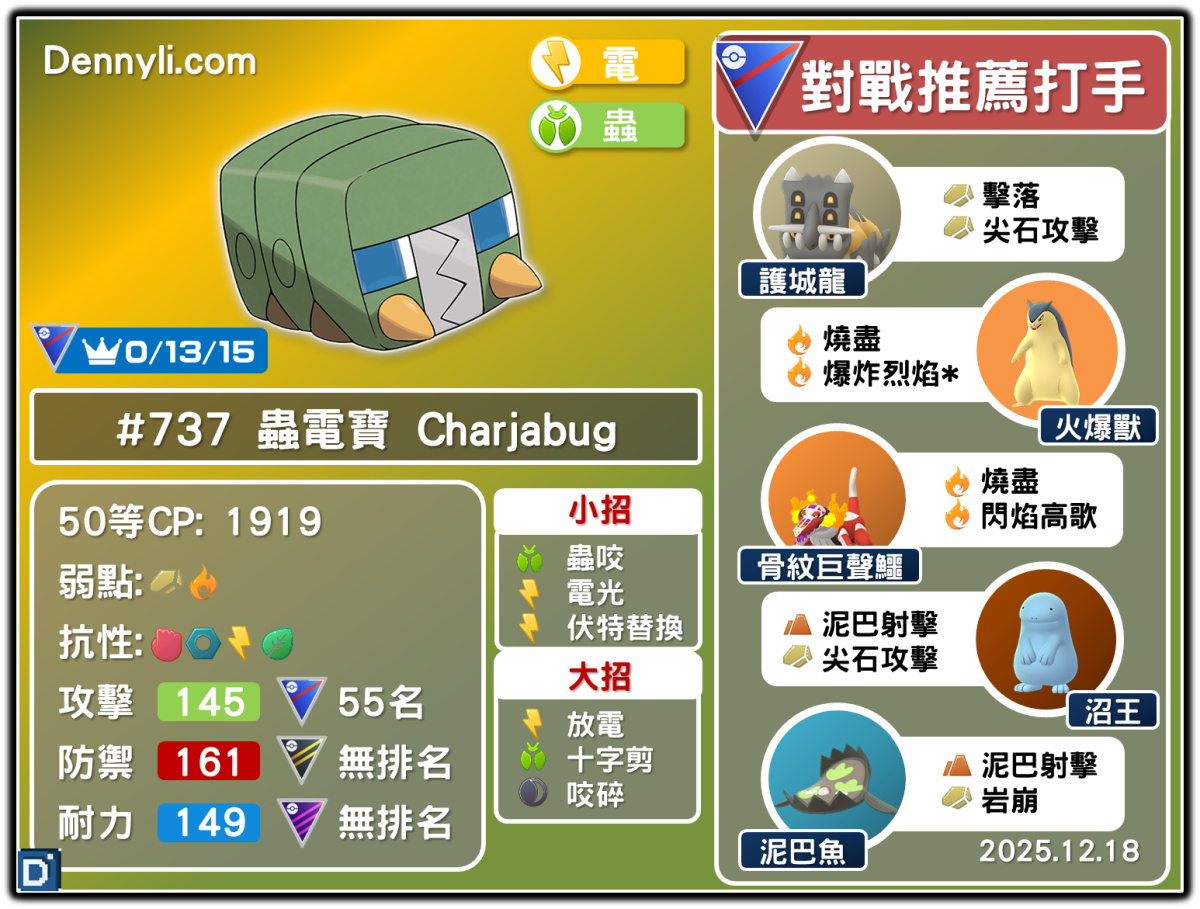 PokemonGO-Charjabug