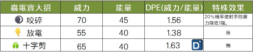 精靈寶可夢蟲電寶大招