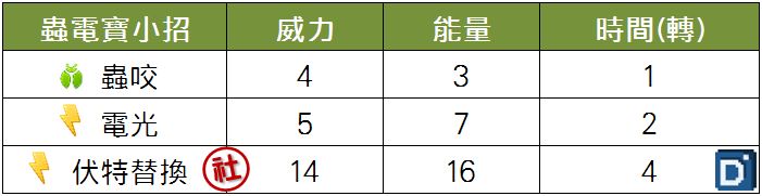 精靈寶可夢蟲電寶小招