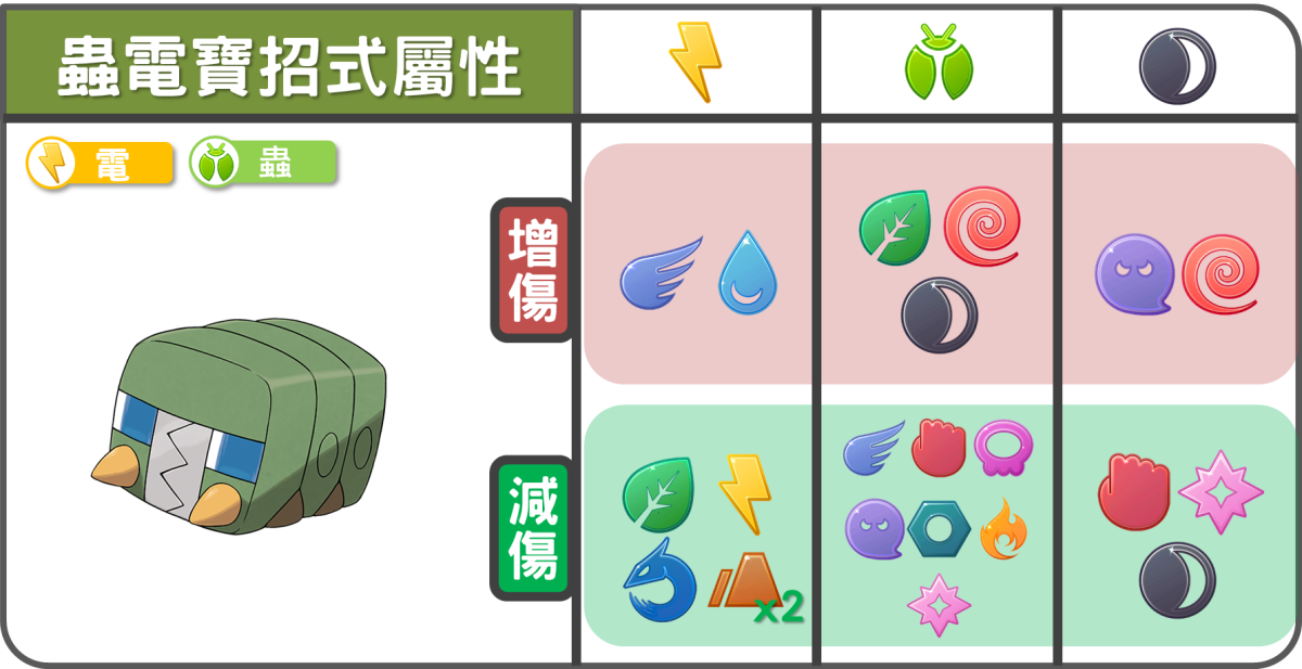 精靈寶可夢蟲電寶招式屬性