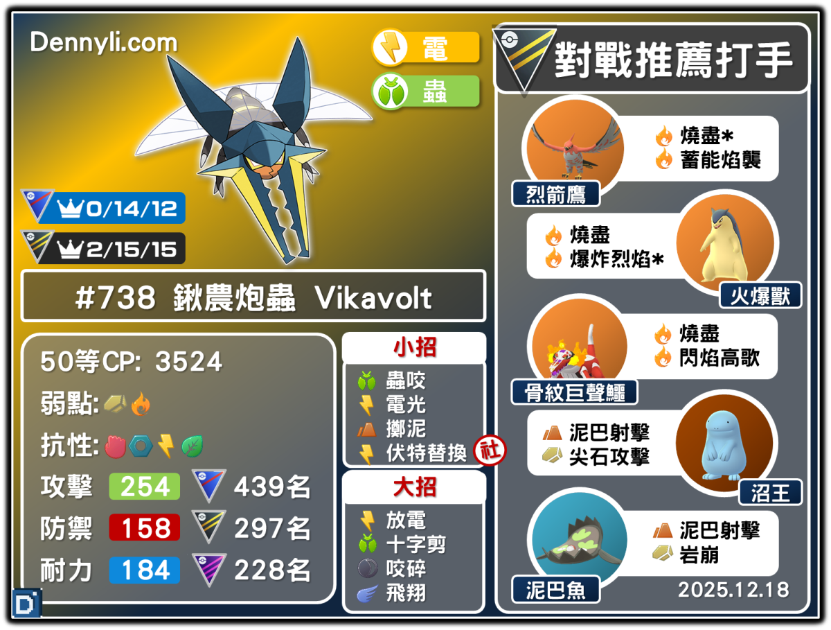 PokemonGO-Vikavolt-20251218