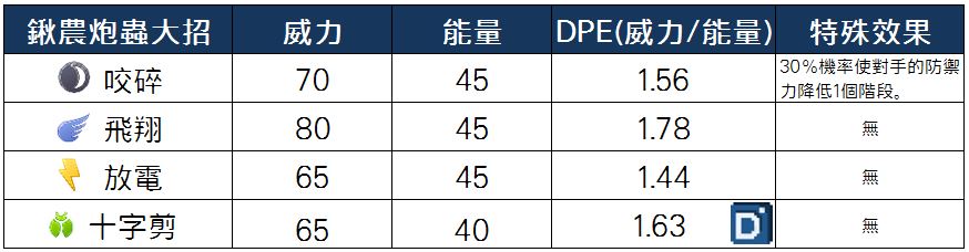 精靈寶可夢鍬農炮蟲大招
