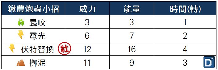 精靈寶可夢鍬農炮蟲小招