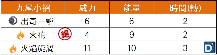 精靈寶可夢九尾小招