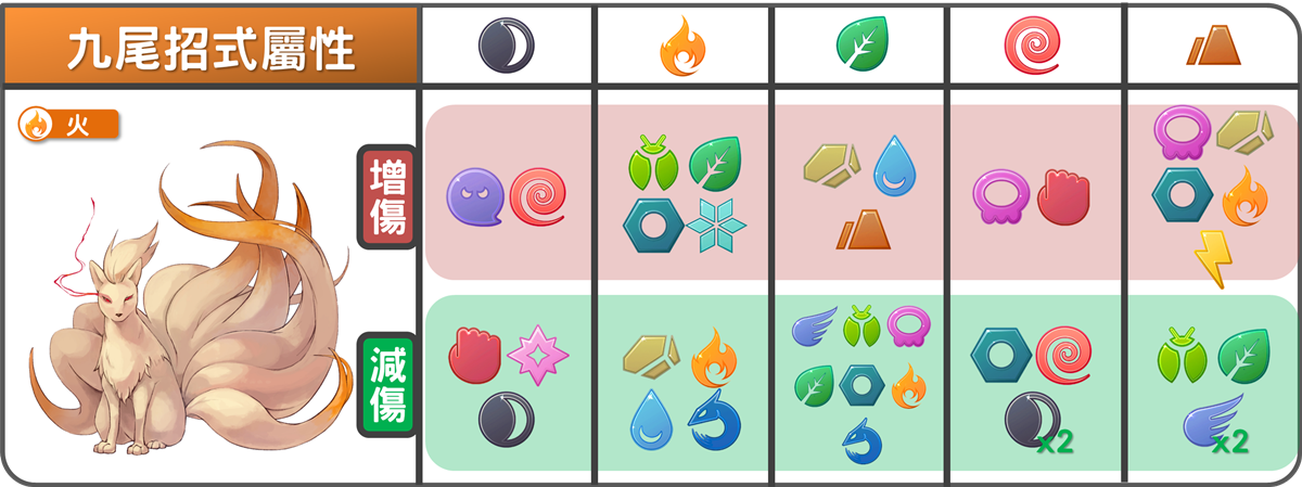 精靈寶可夢九尾招式屬性