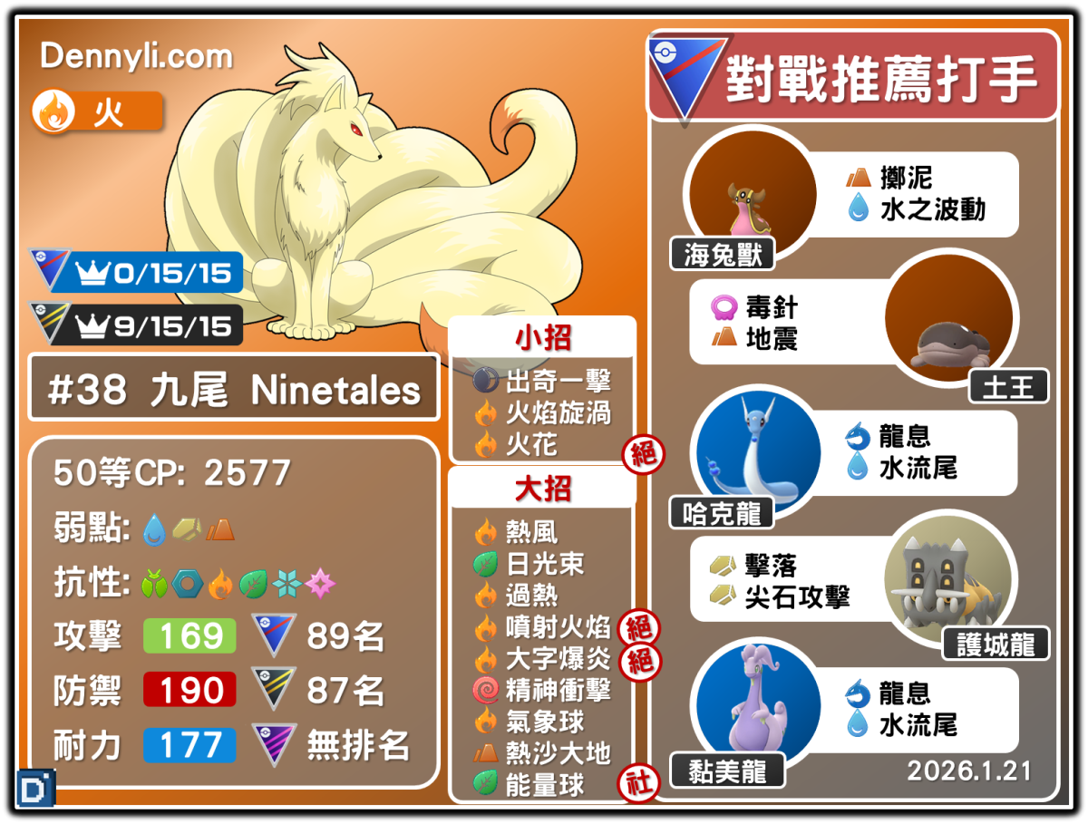 PokemonGO-Ninetales-20260121