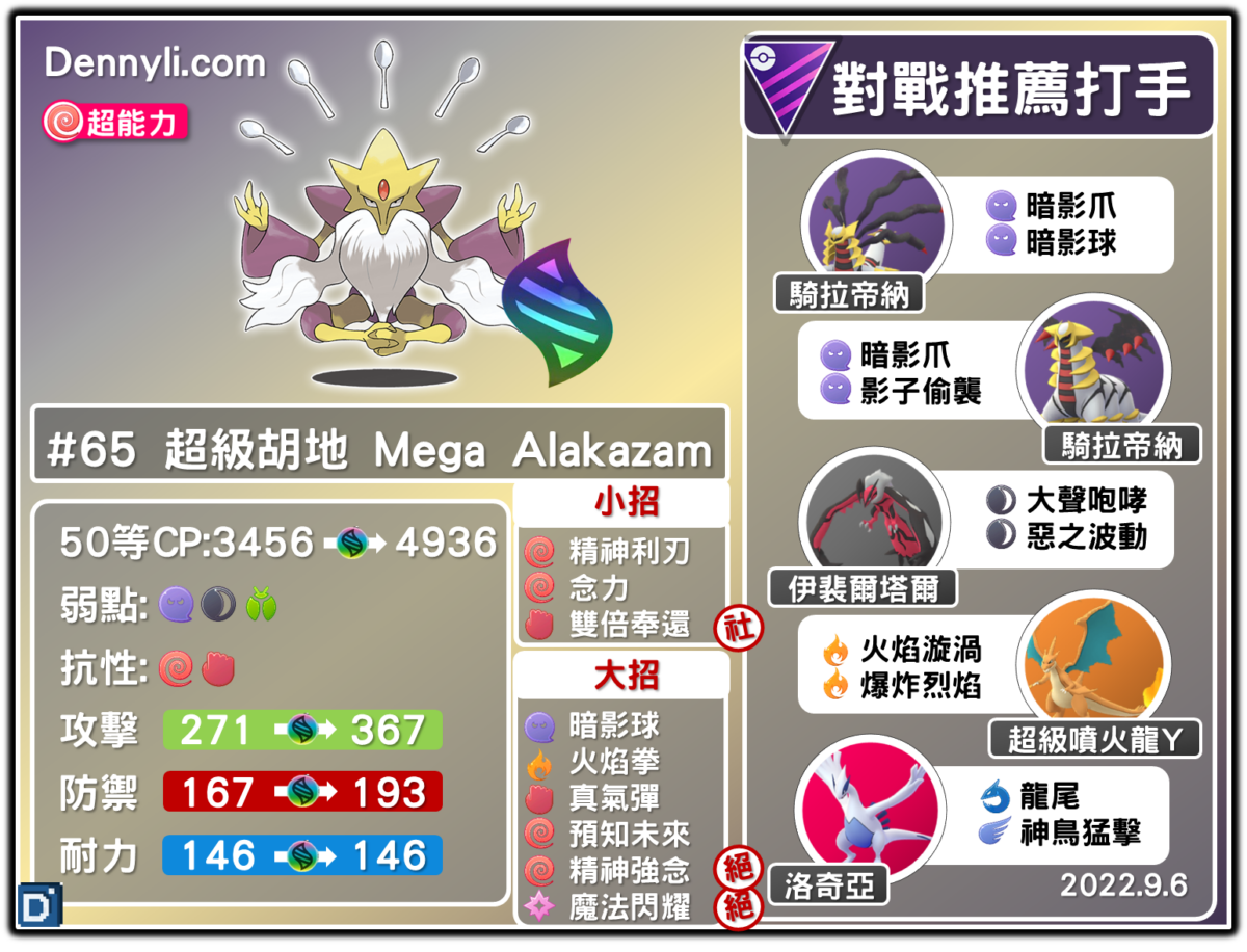 PokemonGO-Mega Alakazam