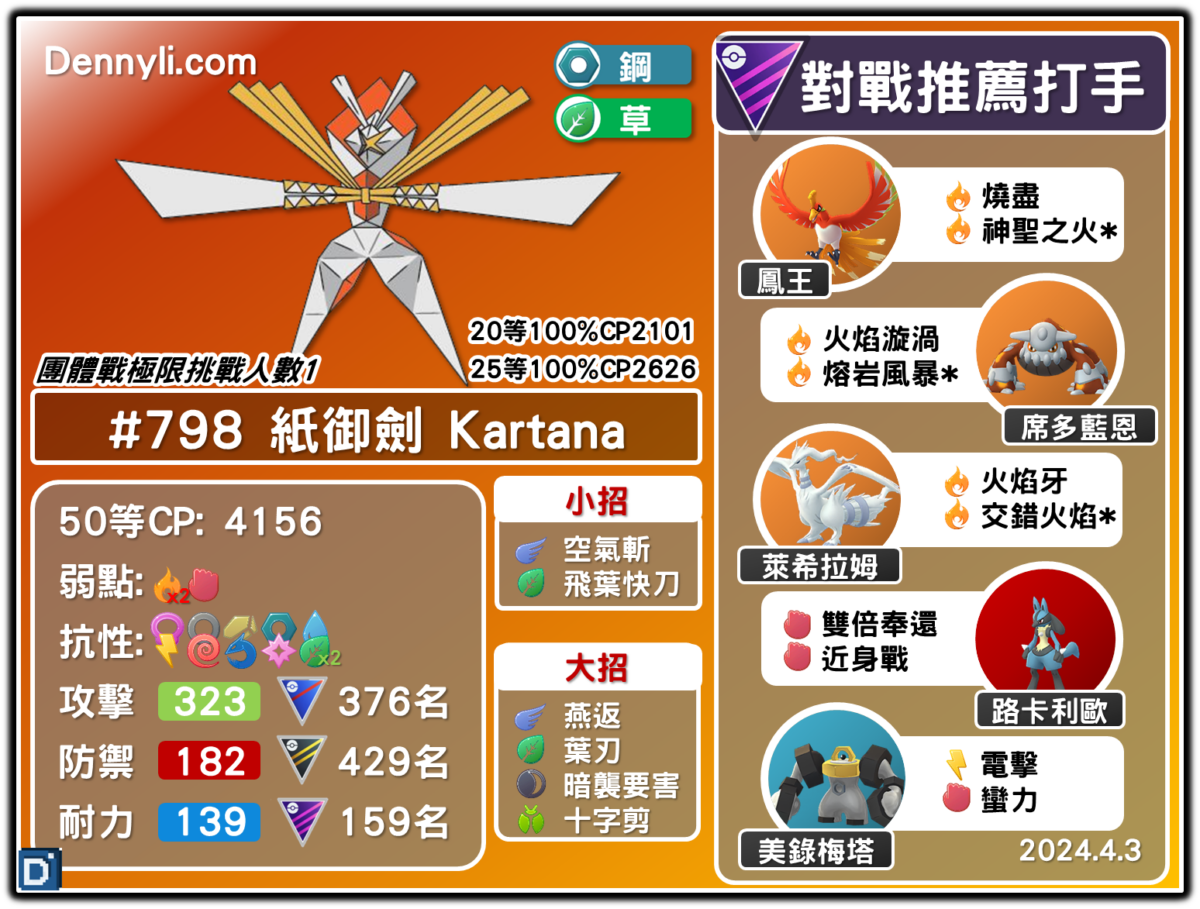 PokemonGO-Kartana-20240403
