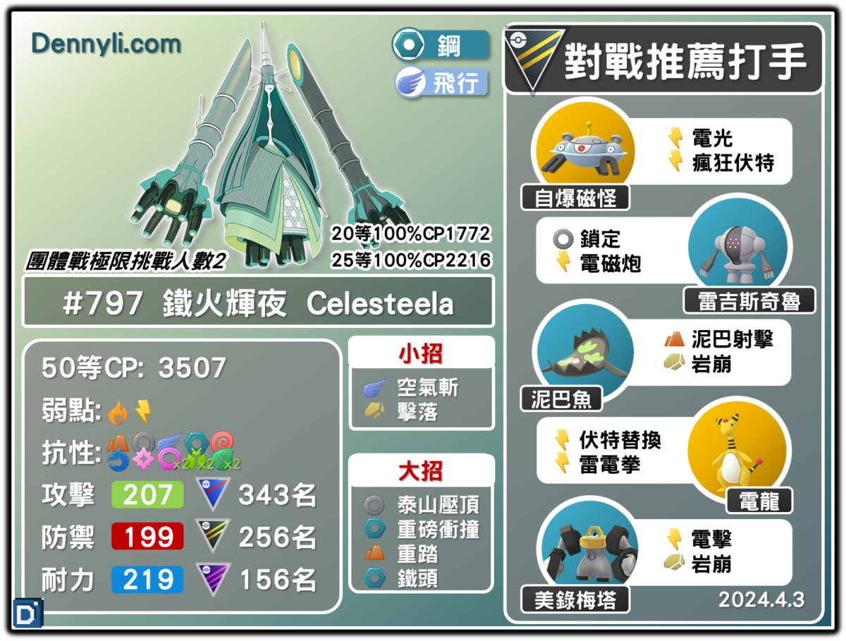 PokemonGO-Celesteela-20240403