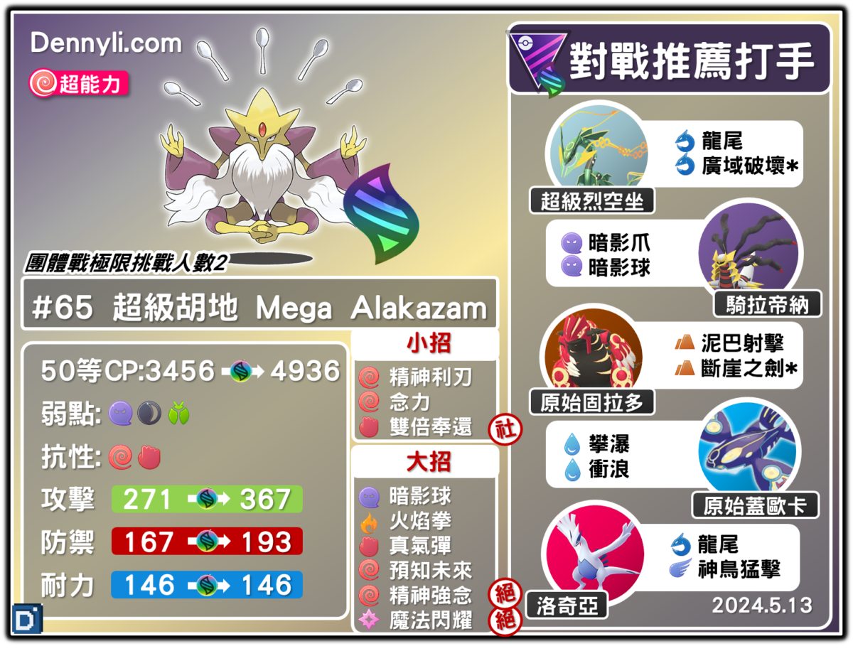 PokemonGO-Mega Alakazam-20240513