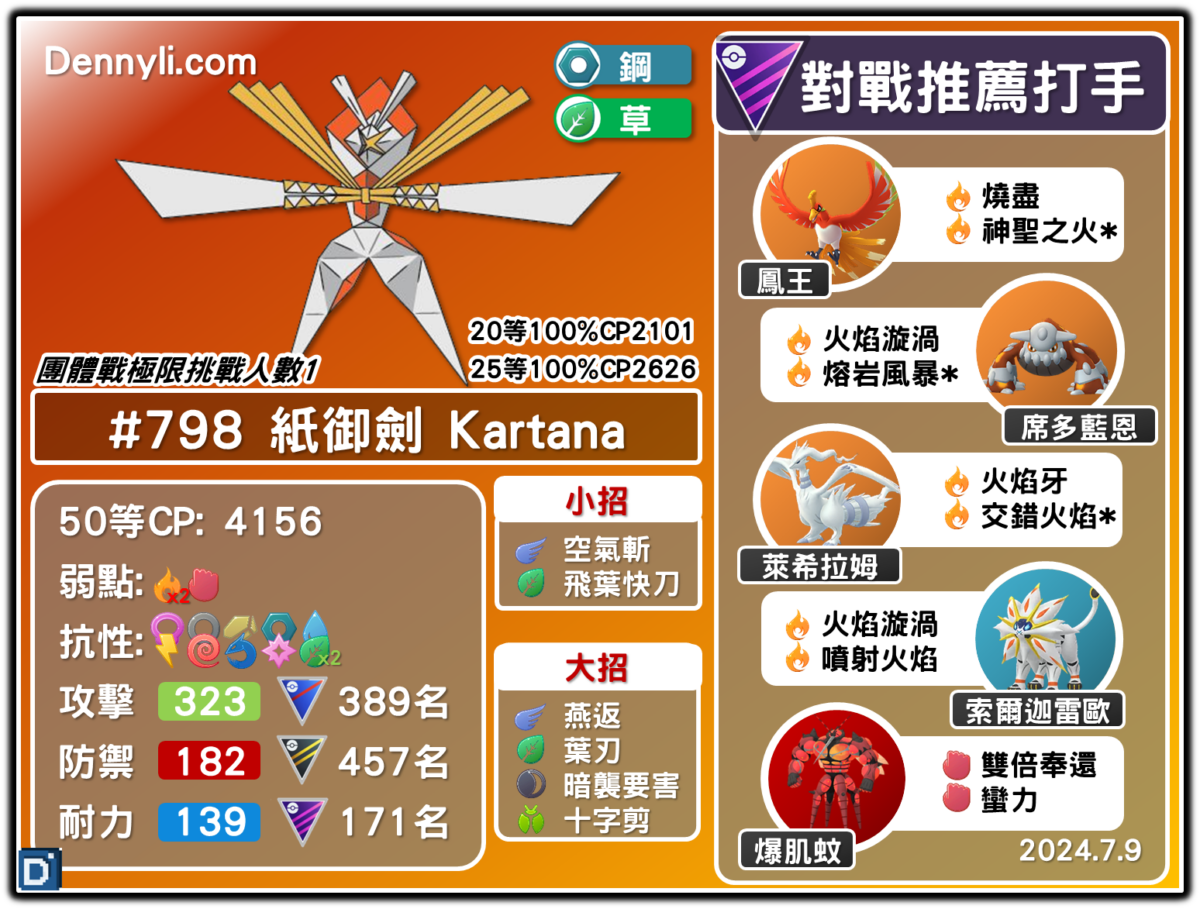 PokemonGO-Kartana-20240709