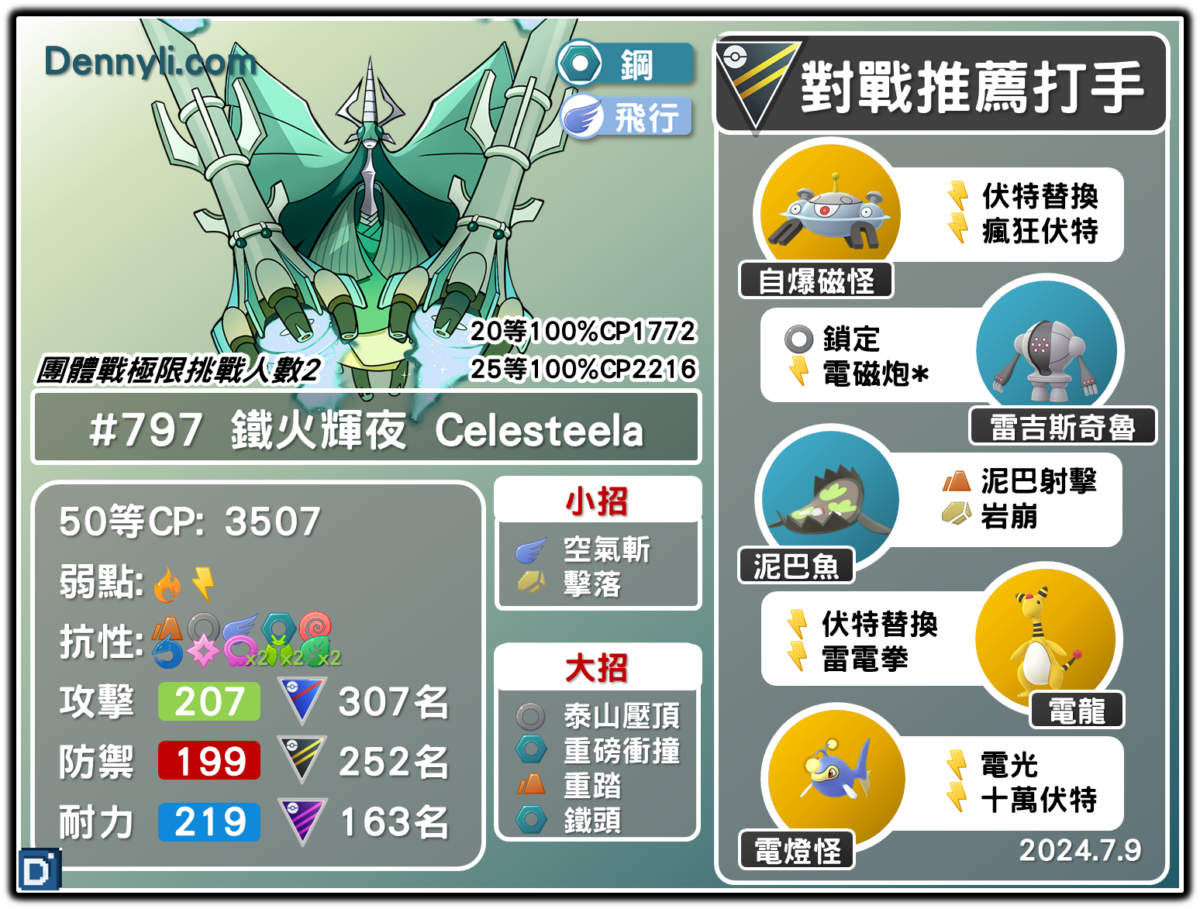 PokemonGO-Celesteela-20240709