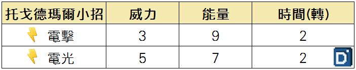 精靈寶可夢托戈德瑪爾小招