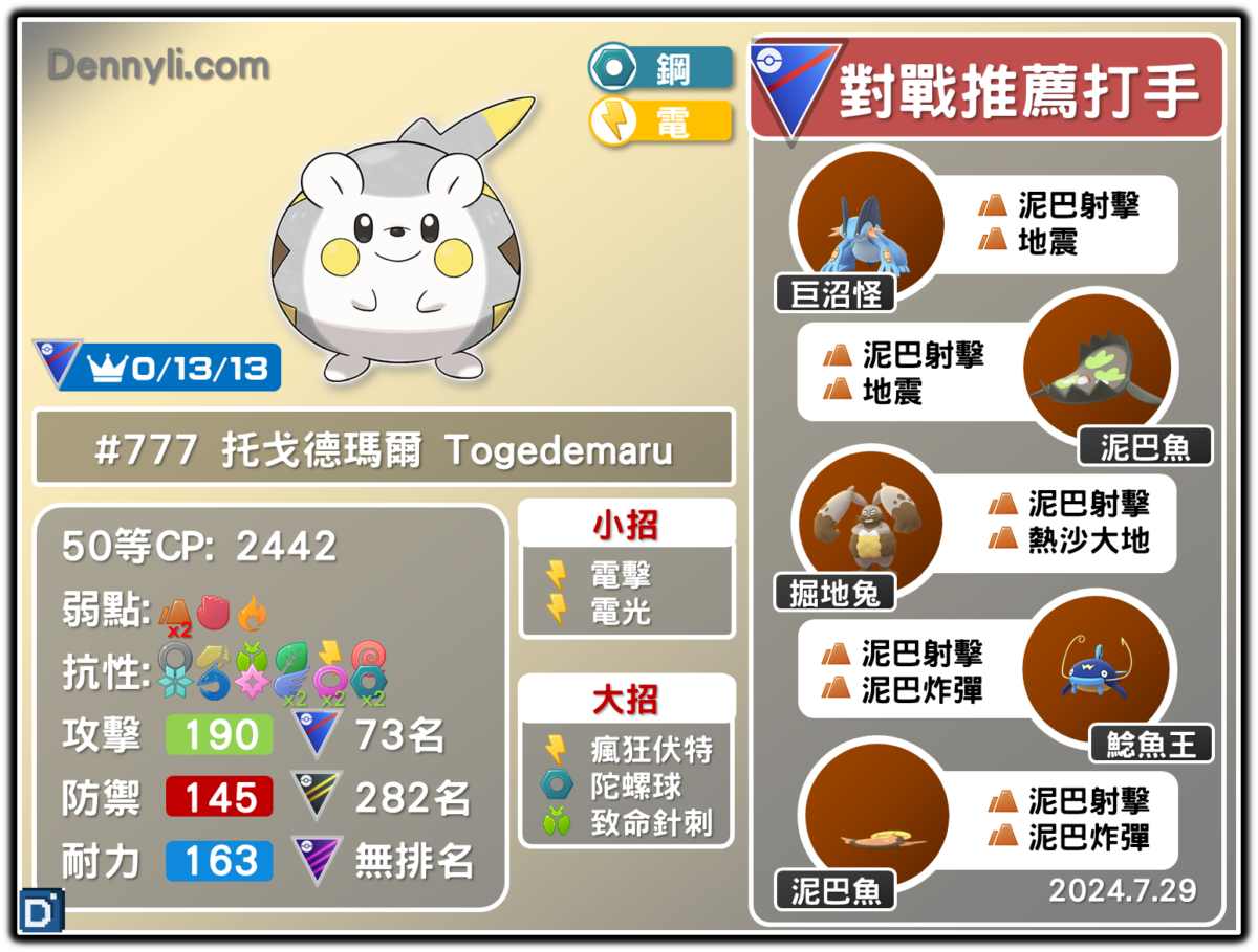 PokemonGO-Togedemaru-20240729