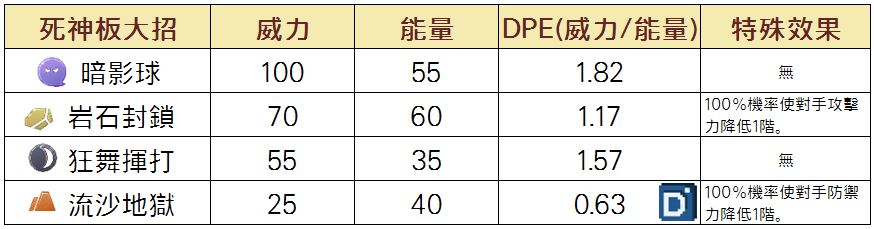 精靈寶可夢死神板大招