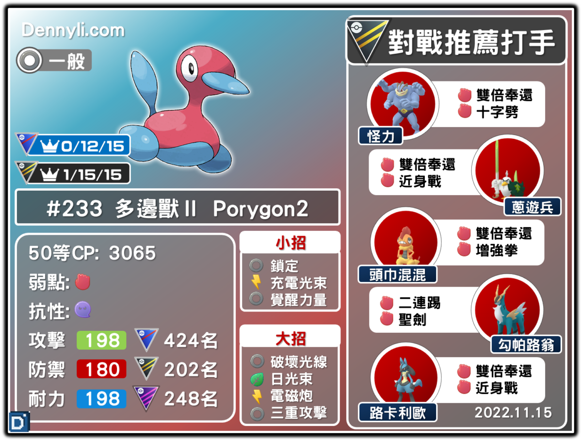 PokemonGO-Porygon2