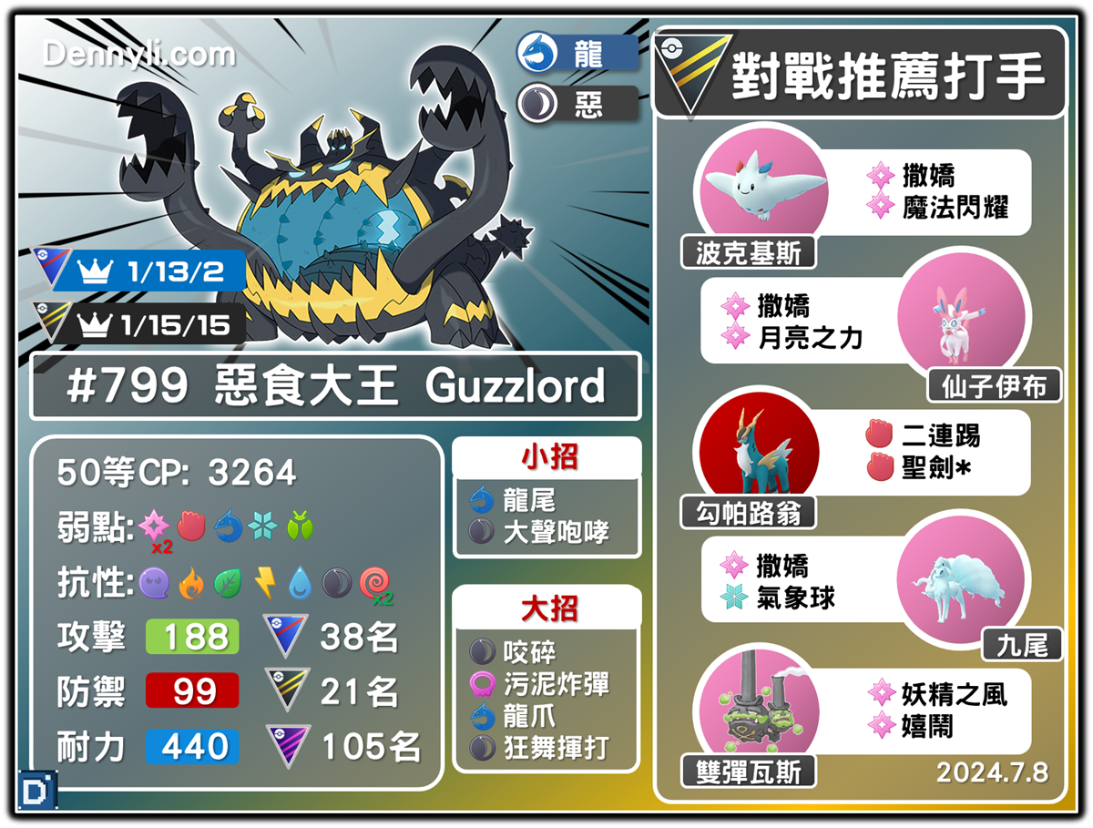 PokemonGO-Guzzlord-20240708