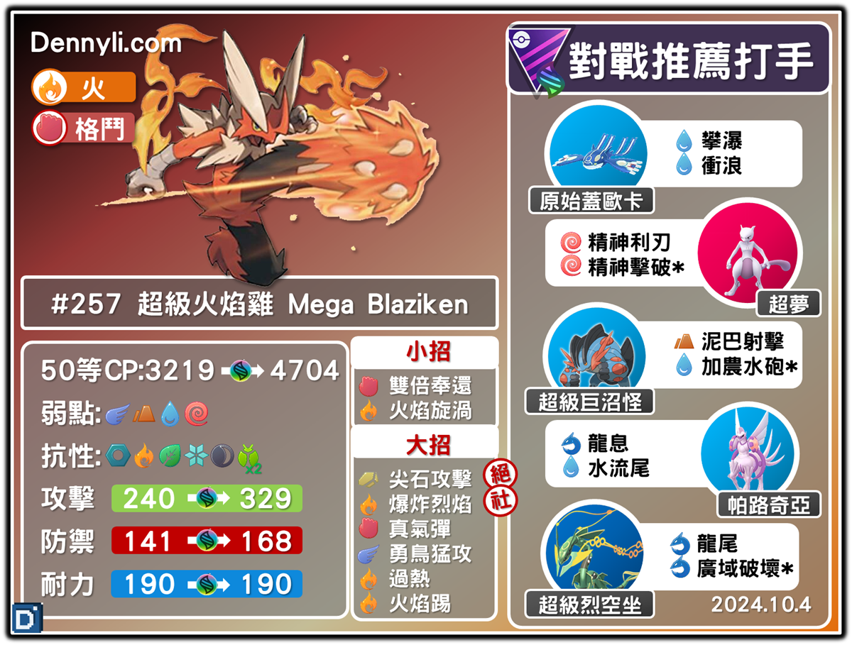 PokemonGO-Mega Blaziken-20241004