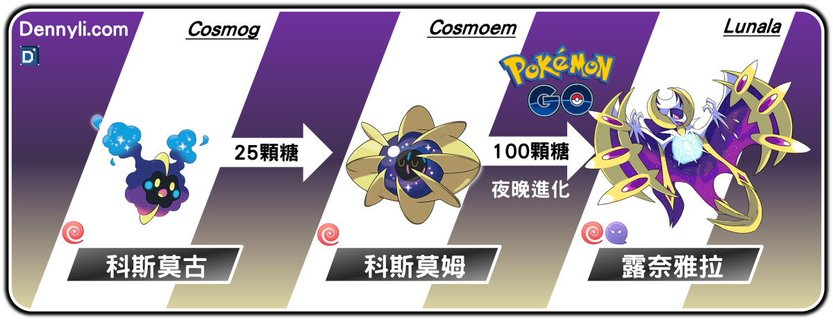 精靈寶可夢露奈雅拉進化階段