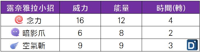 精靈寶可夢露奈雅拉小招