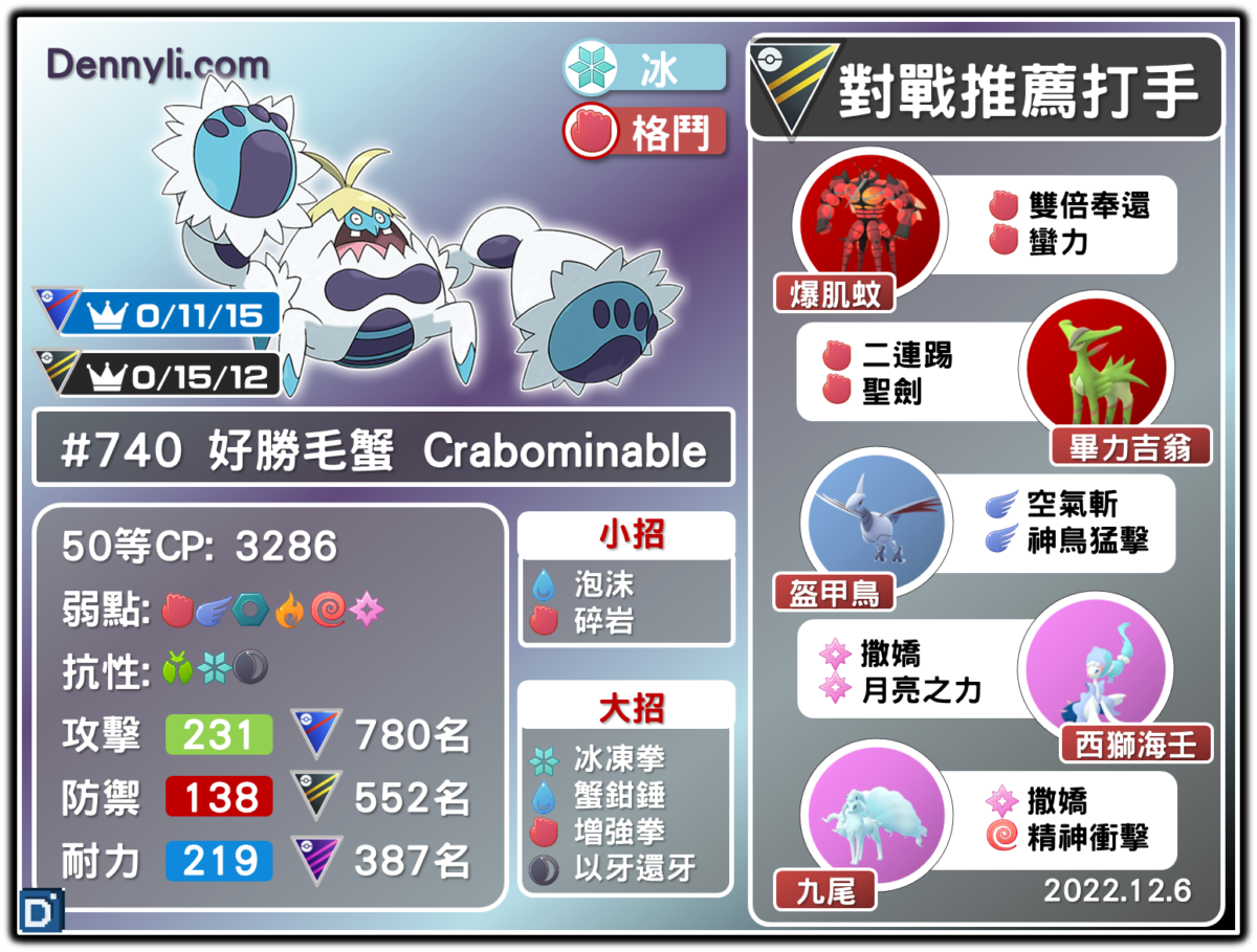 PokemonGO-Crabominable