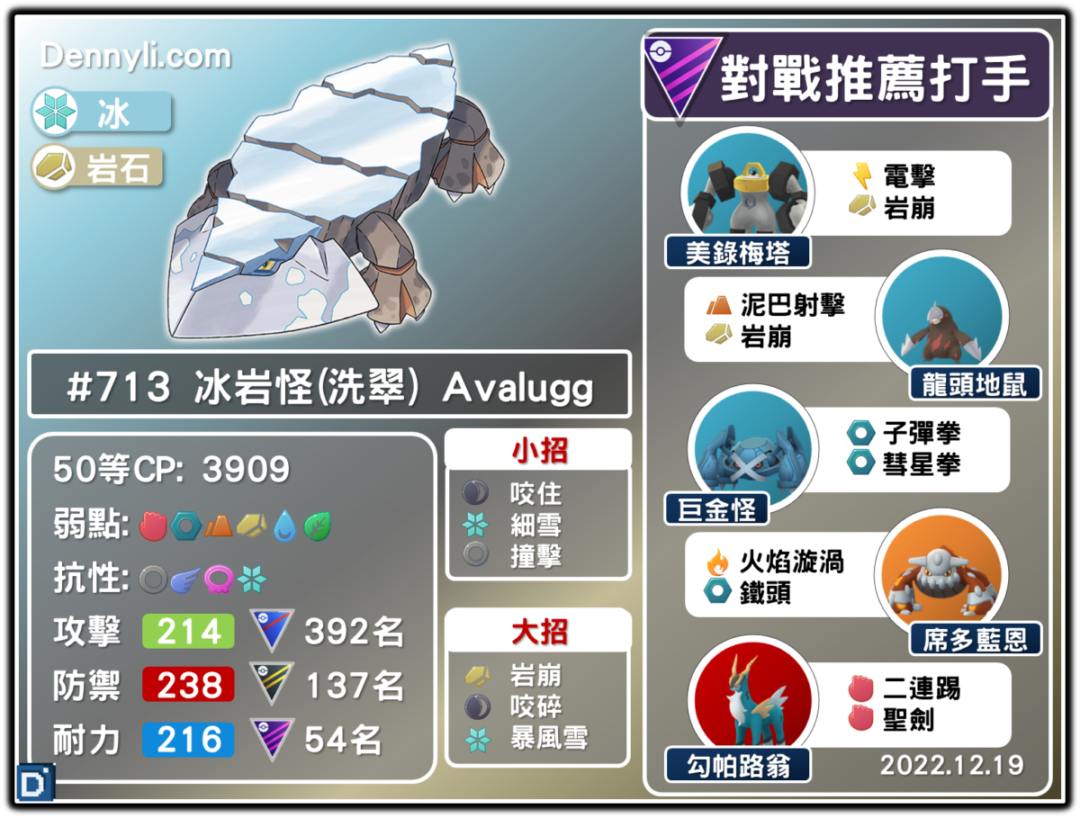 PokemonGO-Hisuian Avalugg