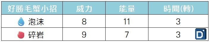 精靈寶可夢好勝毛蟹小招