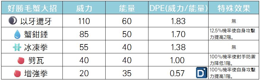 精靈寶可夢好勝毛蟹大招