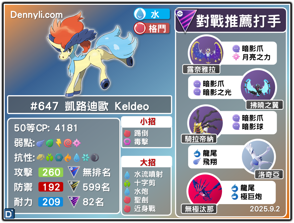 PokemonGO-Keldeo Ordinary-20250902