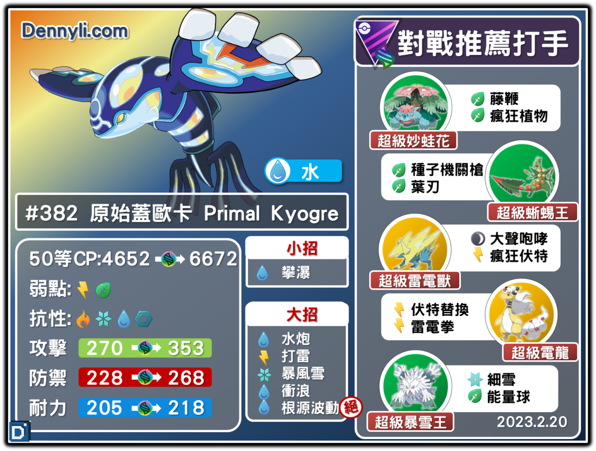 PokemonGO-Primal Kyogre3